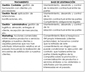 tabla1